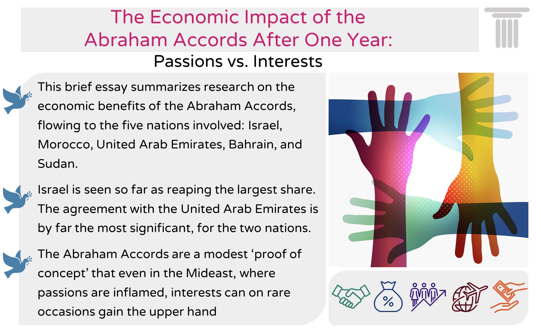 Infografic_Report_The Economic Impact of the Abraham Accords_20211207114944.487.jpg